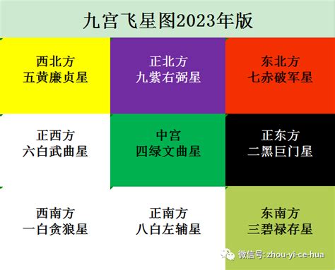 2023 流年方位|2023流年风水吉凶方位布局及化解 (九宫图)